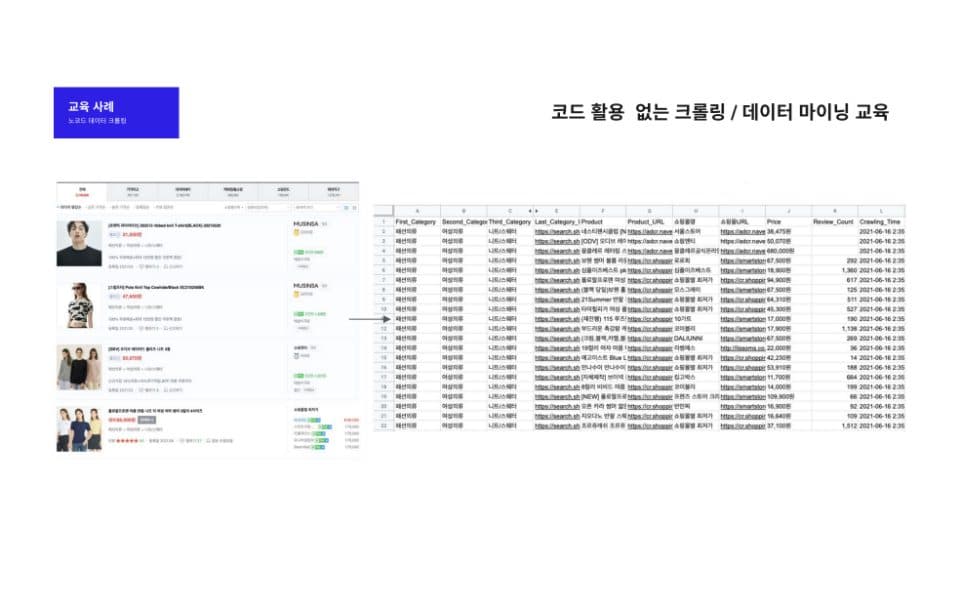 Corporate Workshop · 노코드 크롤링 & 데이터 마이닝 교육 화면